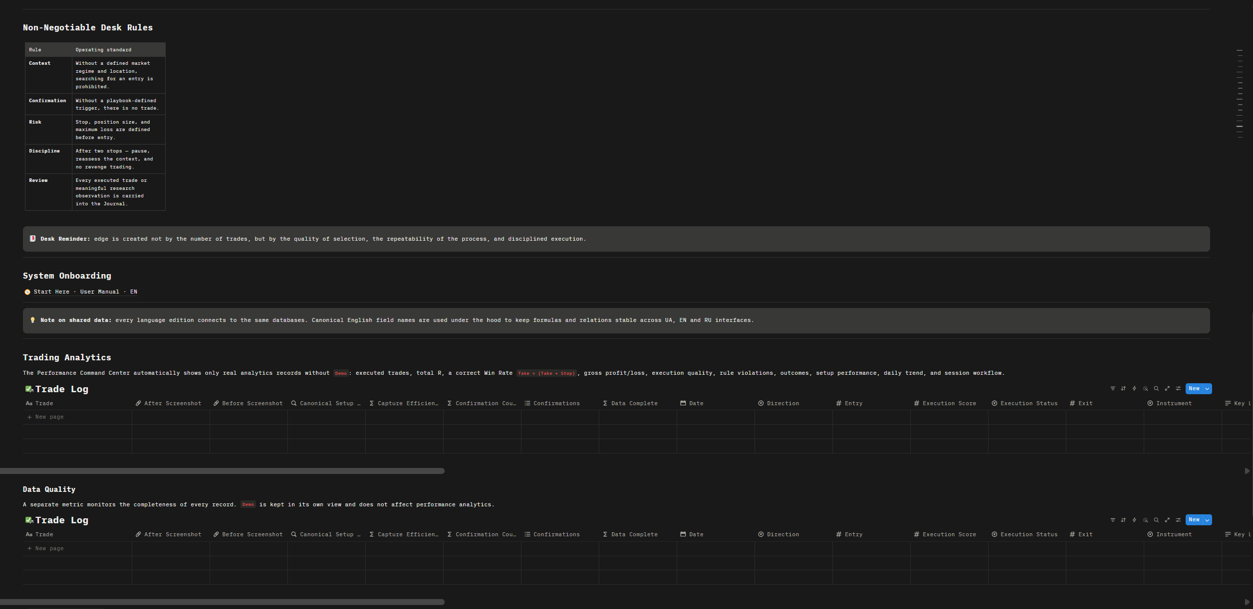 Notion Trading Analytics page with performance metrics and charts
