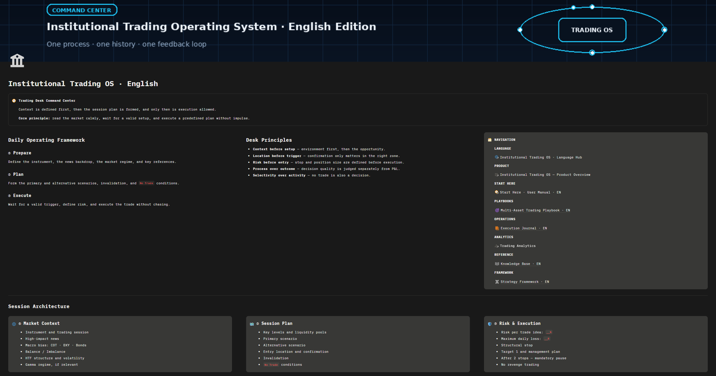 Notion Command Center page with the daily operating frame