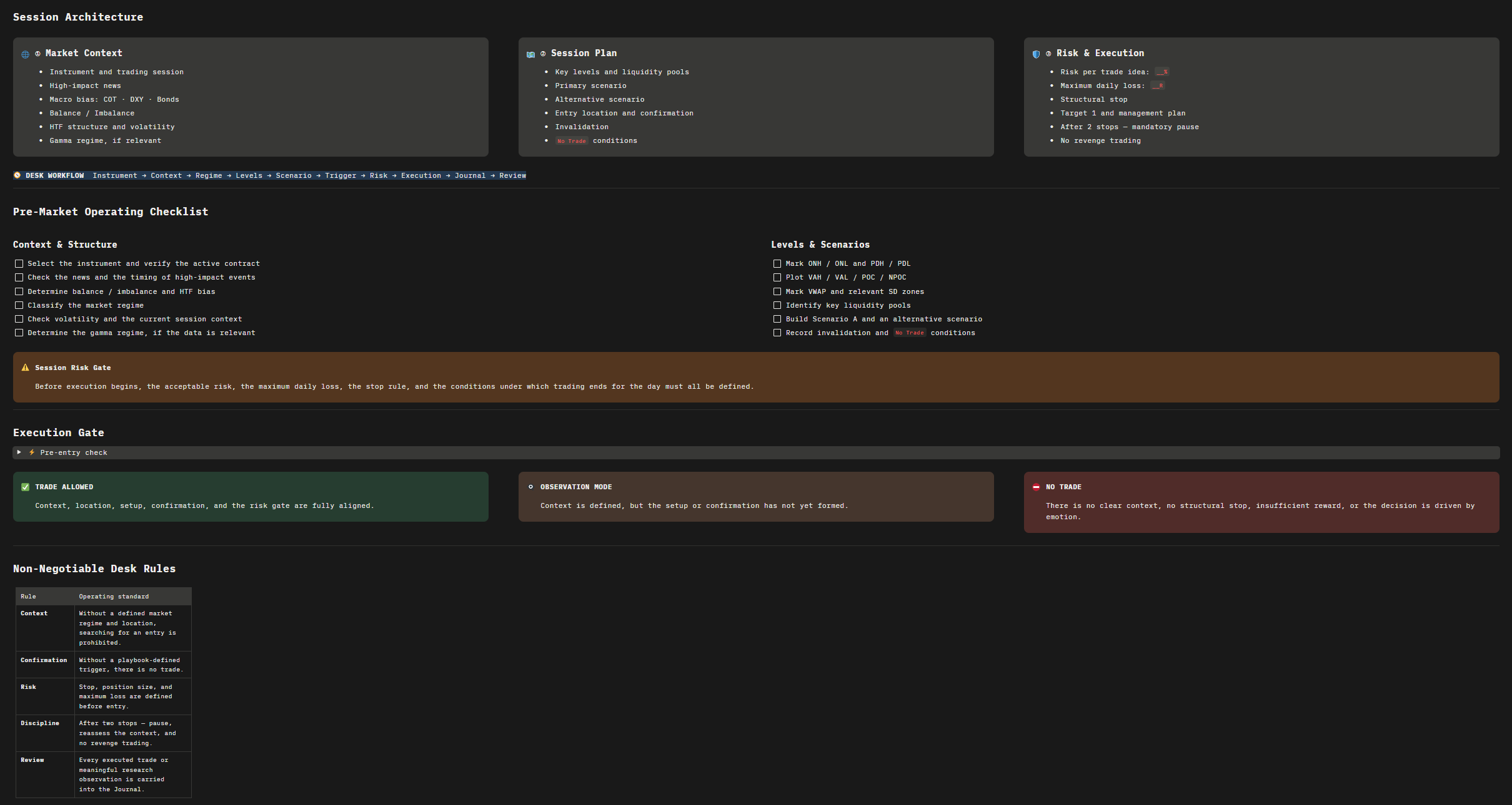 Notion Session Architecture page with preparation checklists and execution rules